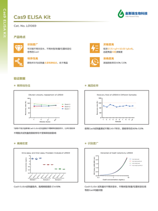 Cas9 ELISA試劑盒