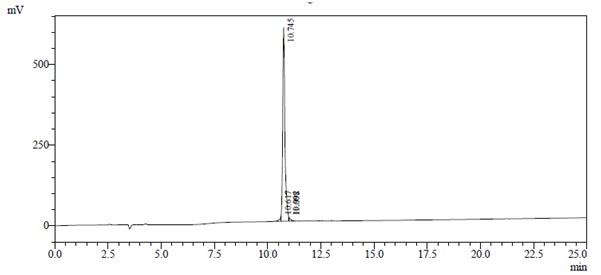 HPLC