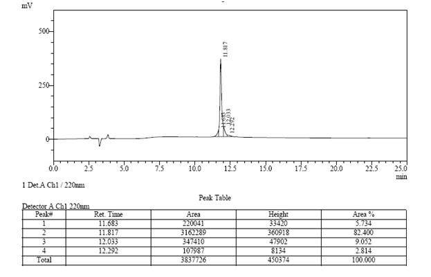 HPLC