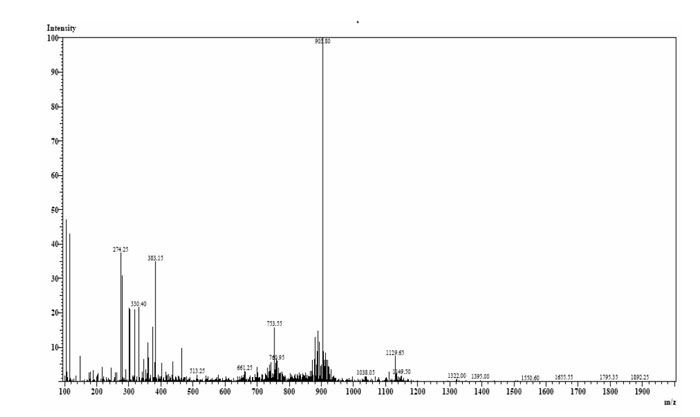 amyloid peptide