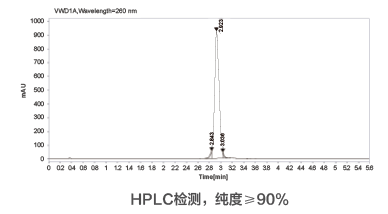 HPLC檢測