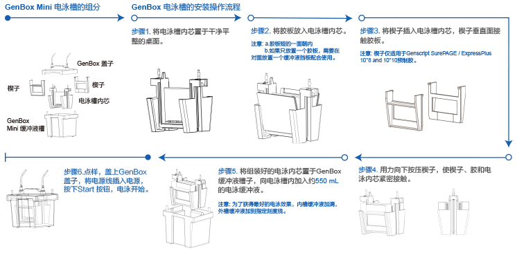 GenBox電泳槽