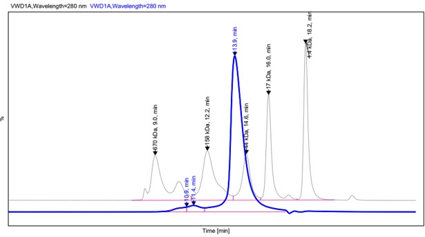 B.SEC-HPLC