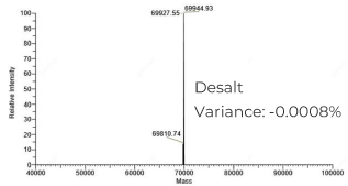 脫鹽純化的pegRNA (218nt): 分子量精準