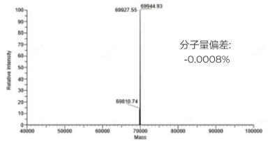 脫鹽純化的pegRNA (218nt): 分子量精準