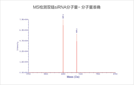 純度高，分子量準確，批次間一致性好