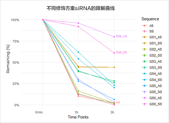 高效篩選更穩定的候選分子